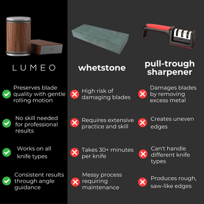 Lumeo Diamond Rolling Knife Sharpener